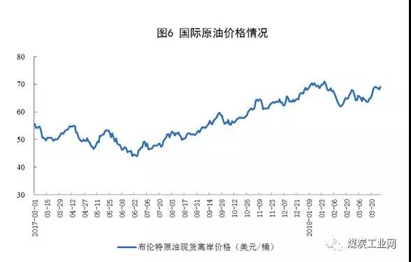 煤企集中度提高，一季度减少372家，原煤产量增长3.9%