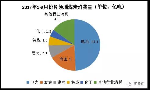 超级煤炭：年产煤炭30多亿吨、价值410万亿元！接近5年国民生产总值