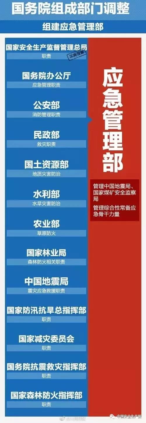 组建应急管理部，今天国务委员王勇做了这样的说明！