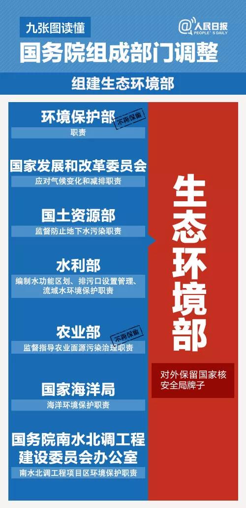 组建应急管理部，今天国务委员王勇做了这样的说明！