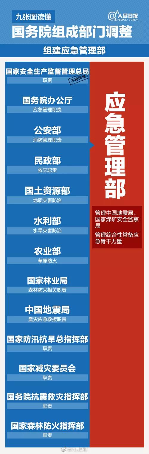 组建应急管理部，今天国务委员王勇做了这样的说明！