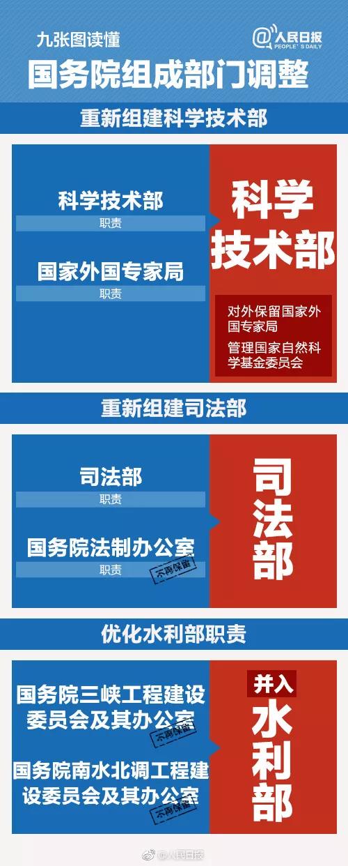 组建应急管理部，今天国务委员王勇做了这样的说明！