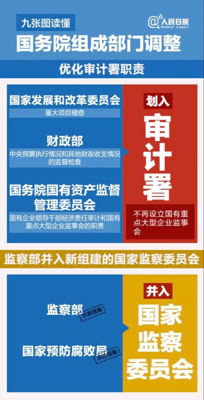 组建应急管理部，今天国务委员王勇做了这样的说明！