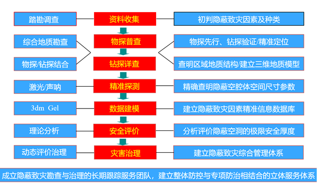 【煤科硬核】国内首创！中国煤科成功解决大型露天煤矿隐蔽空区灾害精准探测难题