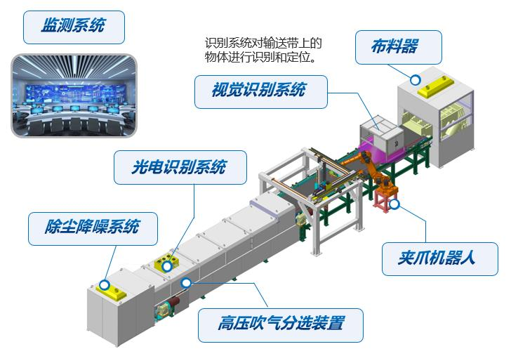 【煤科硬核】国际先进！中国煤科南京设计院研制的 RADS 机器人AI干式分选机通过专家鉴定