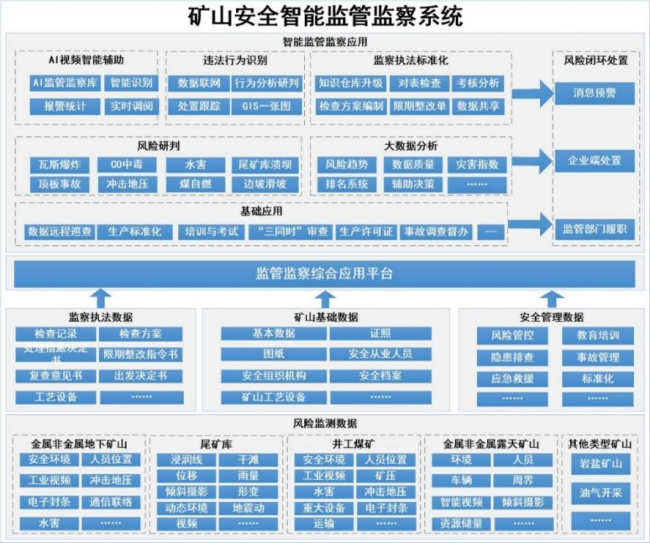 【煤科硬核】中国煤科常州研究院矿山安全智能监管监察系统在非煤矿山行业首次成功应用