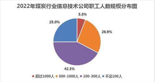 中国煤炭报｜起步中的“数字煤炭”前行还需闯关