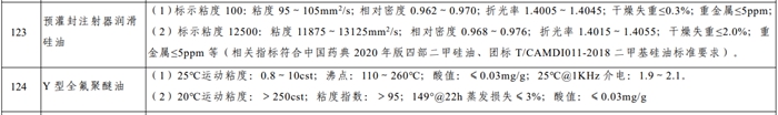 52种！2024年版新材料首批次应用指导目录，先进化工材料变化会很大!