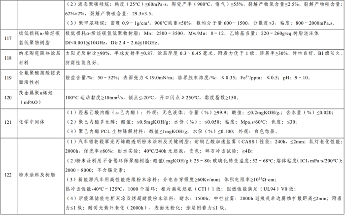 52种！2024年版新材料首批次应用指导目录，先进化工材料变化会很大!