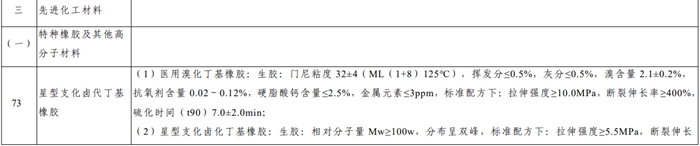 52种！2024年版新材料首批次应用指导目录，先进化工材料变化会很大!