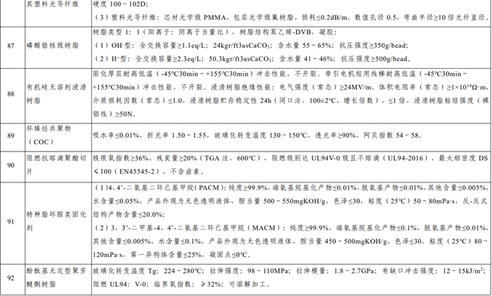 52种！2024年版新材料首批次应用指导目录，先进化工材料变化会很大!