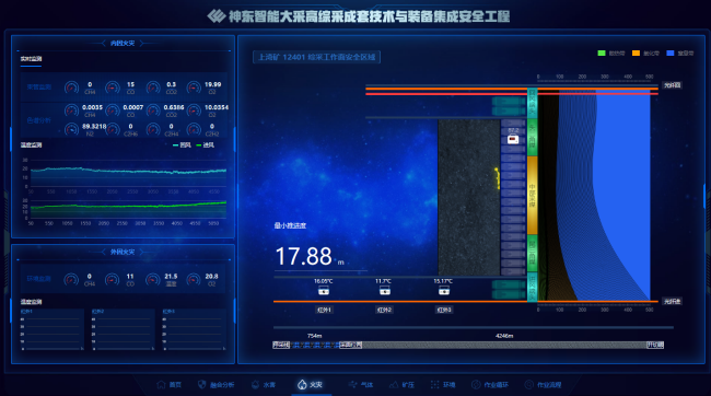 【煤科硬核】国际先进！中国煤科常州研究院构建矿山物联网对象一站式感知与融合“利器”