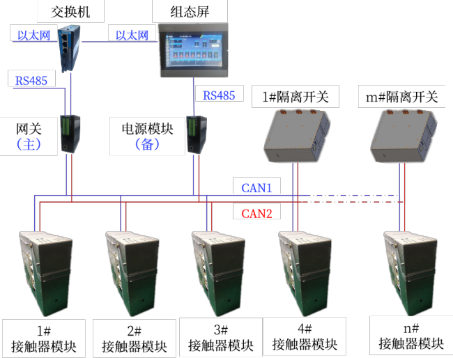 【煤科硬核】中国煤科常州研究院矿用组合开关自主研发“新突破”