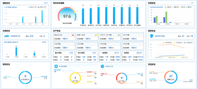 【煤科硬核】国际领先！中国煤科常州研究院“电解铝企业安全智慧综合管控关键技术及示范”科技成果通过鉴定