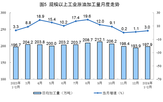 1-2月份全国规模以上原煤产量7.1亿吨 同比下降4.2%