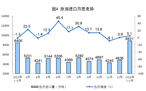 1-2月份全国规模以上原煤产量7.1亿吨 同比下降4.2%