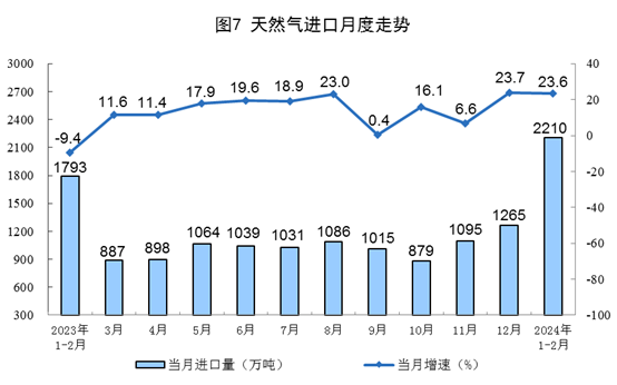 1-2月份全国规模以上原煤产量7.1亿吨 同比下降4.2%