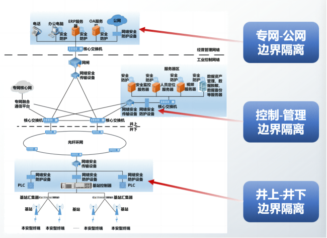 【煤科要闻】煤炭行业首个通信团体标准正式发布