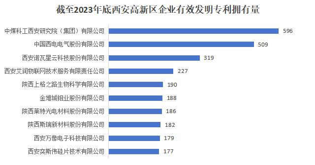 【煤科荣耀】喜报！中国煤科西安研究院发明专利跻身陕西省前十，稳居高新区第一