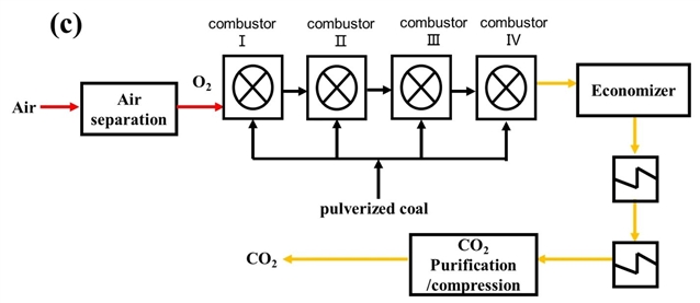 FIE &nbsp;Review：浙江大学岑可法院士团队——增压富氧燃烧技术的热科学基础研究综述
