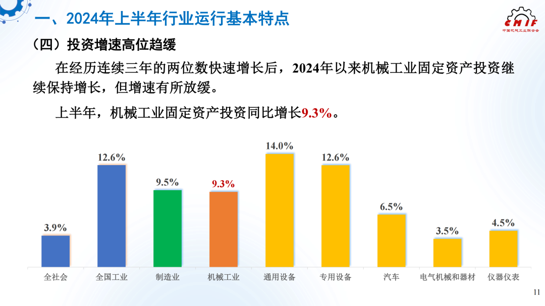 【干货分享】2024年上半年机械工业经济运行情况综述