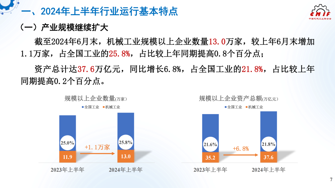 【干货分享】2024年上半年机械工业经济运行情况综述