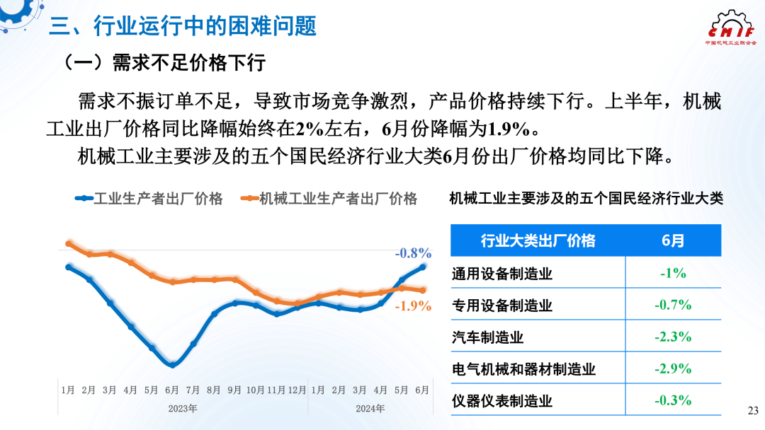 【干货分享】2024年上半年机械工业经济运行情况综述