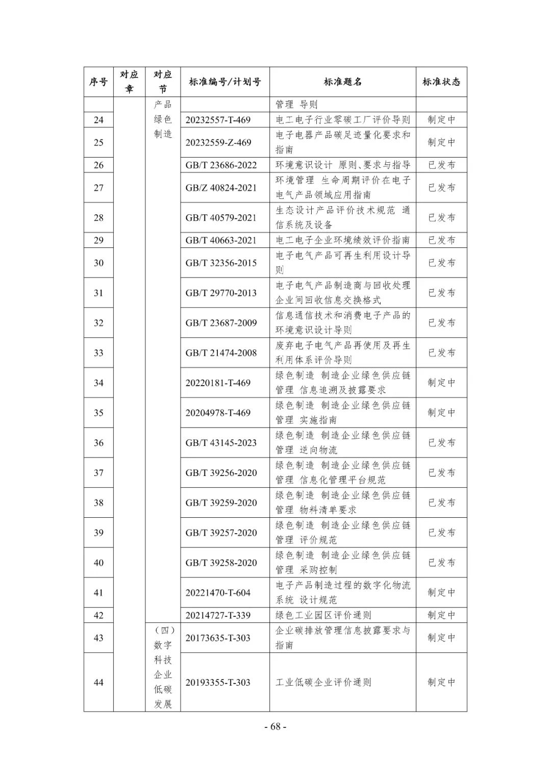 中央网信办等十部门：加快数字技术赋能行业绿色化转型 推动煤矿5G无线通信、智能化无人快速掘进、露天开采无人化连续作业等技术研发