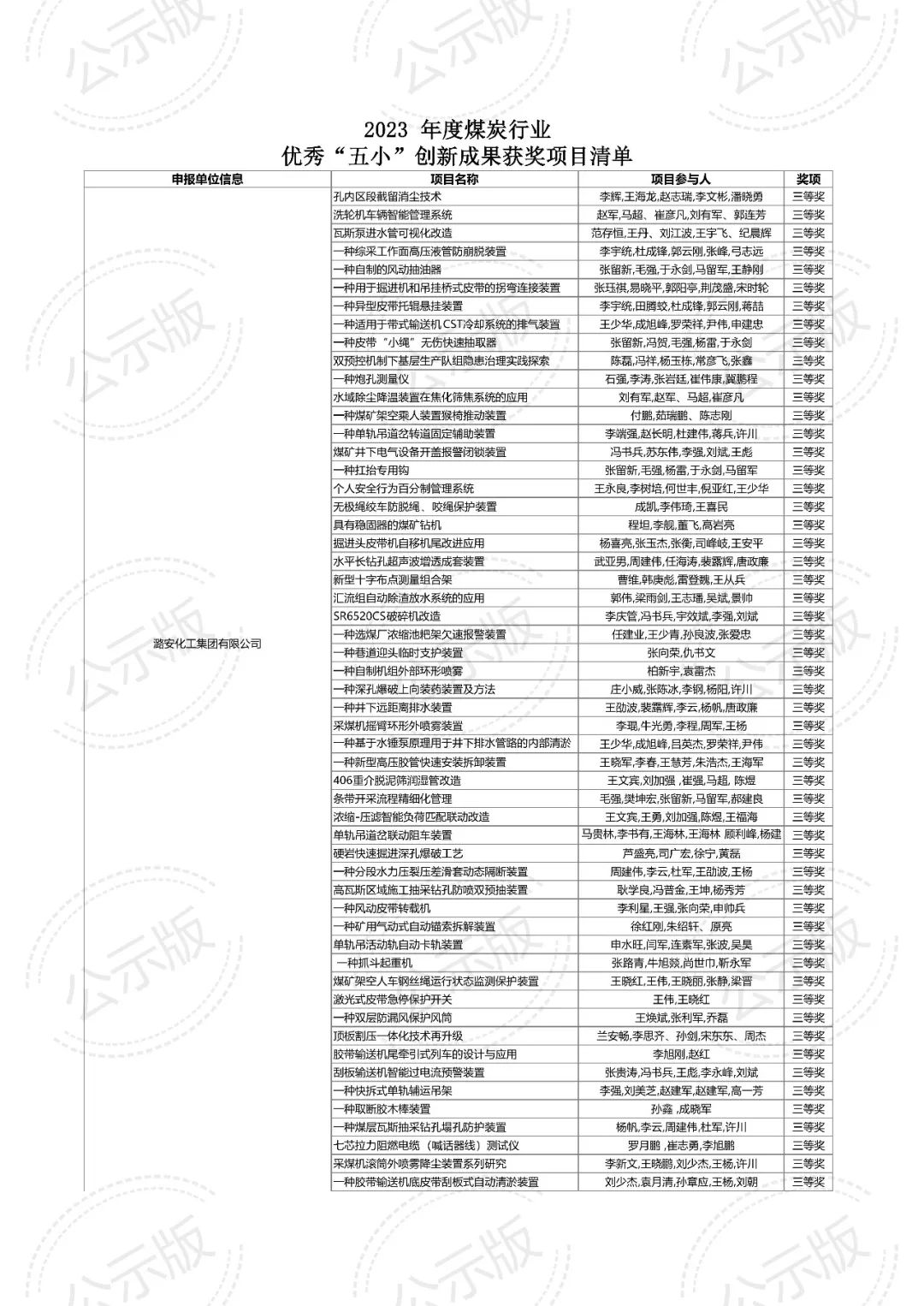 2023年度煤炭企业优秀“五小”创新成果评审结果公示