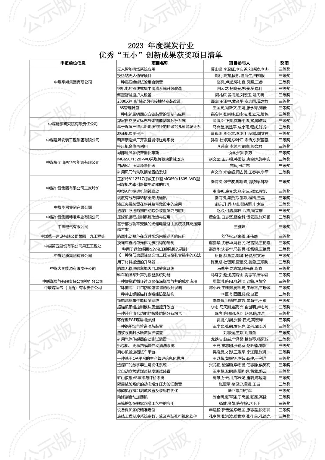 2023年度煤炭企业优秀“五小”创新成果评审结果公示