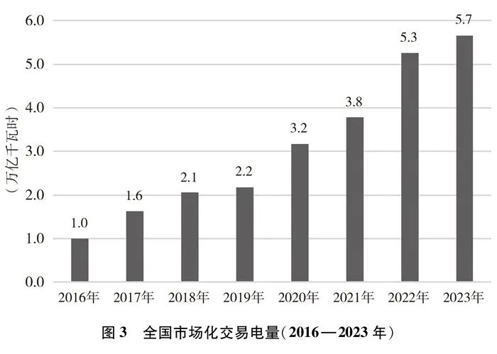 国务院新闻办公室发布《中国的能源转型》白皮书(附全文)