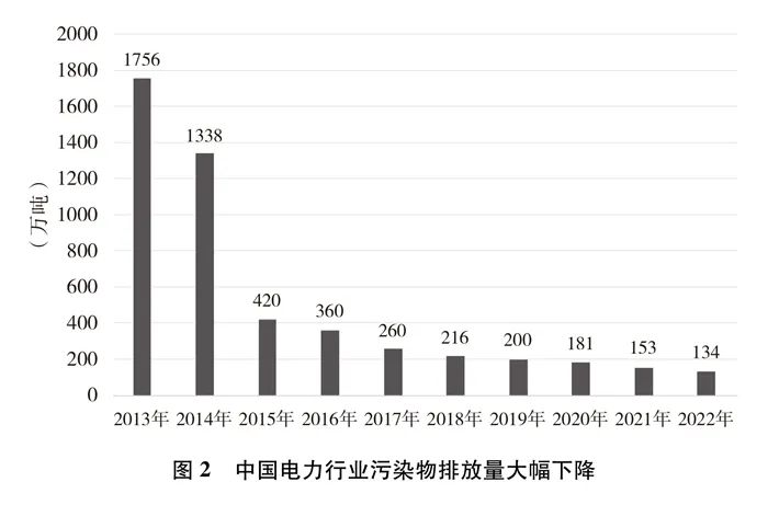 国务院新闻办公室发布《中国的能源转型》白皮书(附全文)