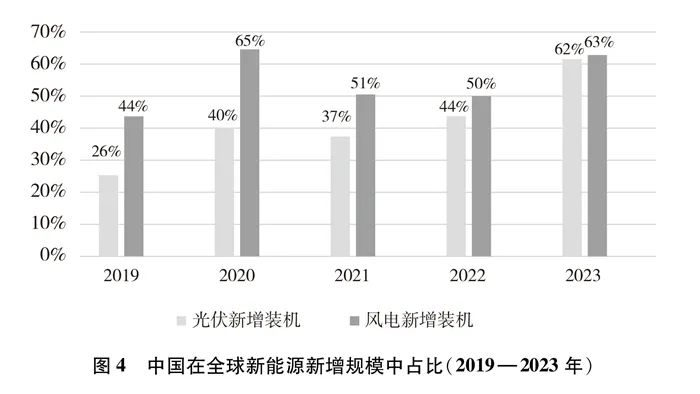 国务院新闻办公室发布《中国的能源转型》白皮书(附全文)