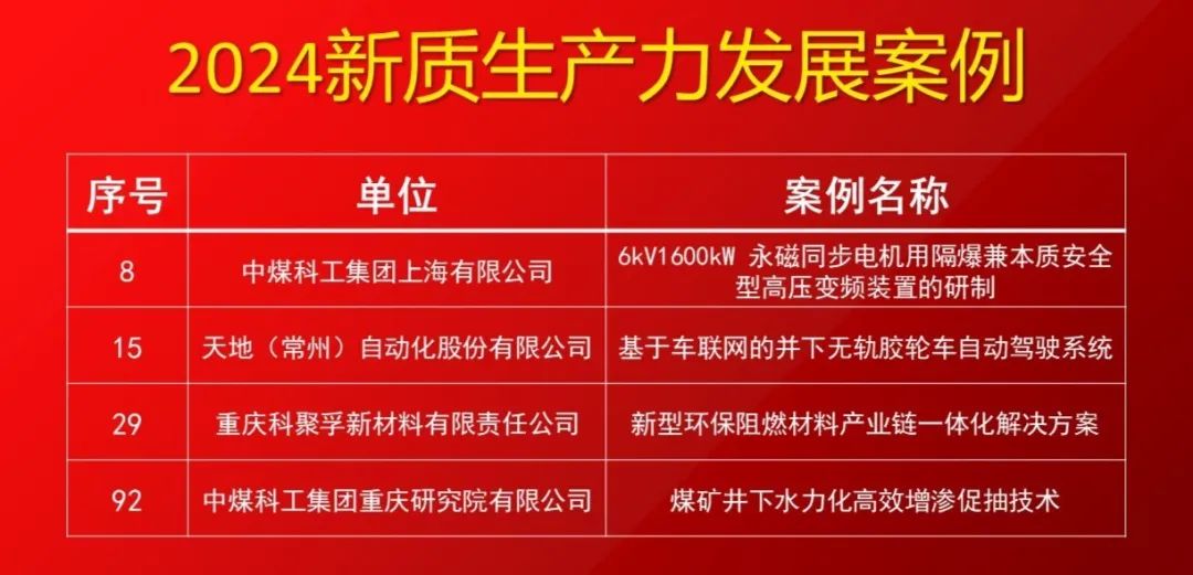 中国煤科4项发展成果入选“2024新质生产力发展案例”