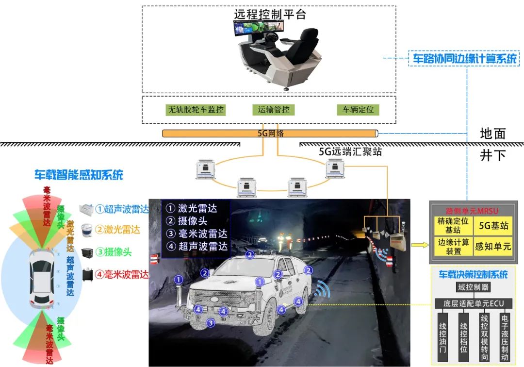 中国煤科4项发展成果入选“2024新质生产力发展案例”