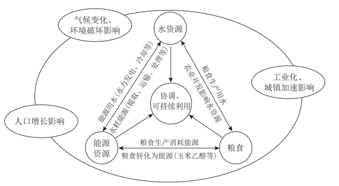 未来30年中国地质工作发展的思考！！！