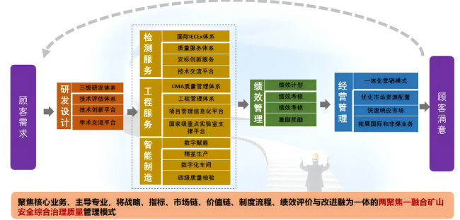 【煤科荣耀】专心致“质”丨中国煤科沈阳研究院荣获辽宁省省长质量奖