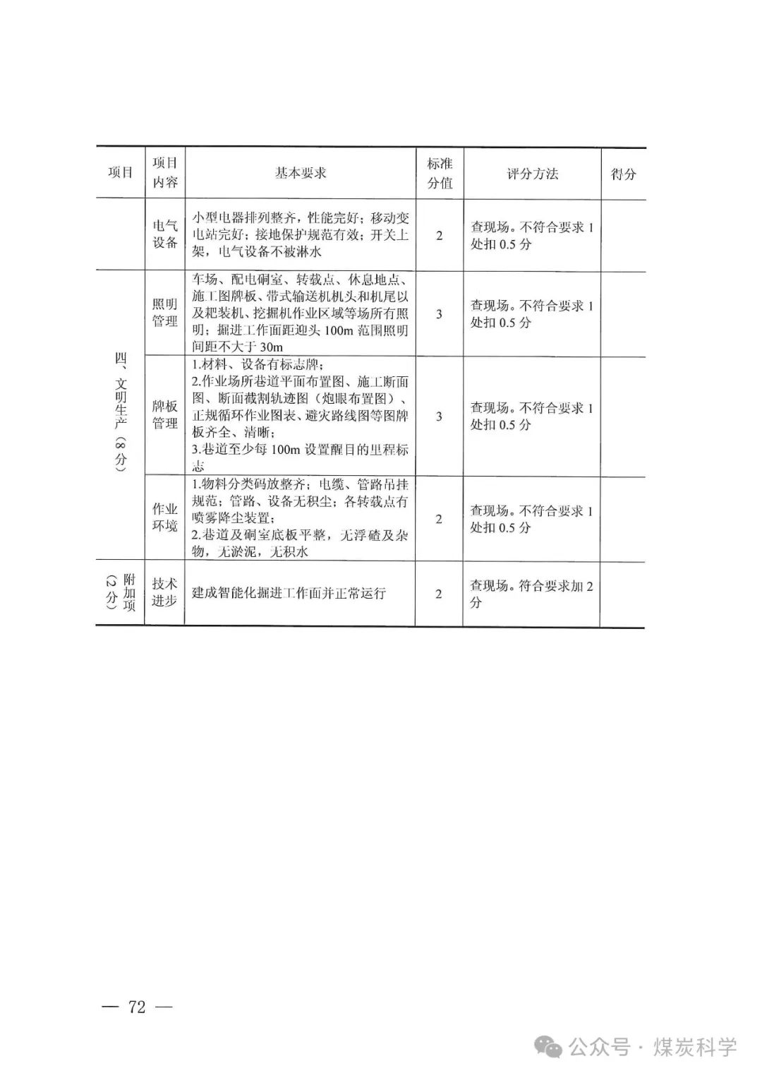 2024版：煤矿安全生产标准化管理体系基本要求及评分方法