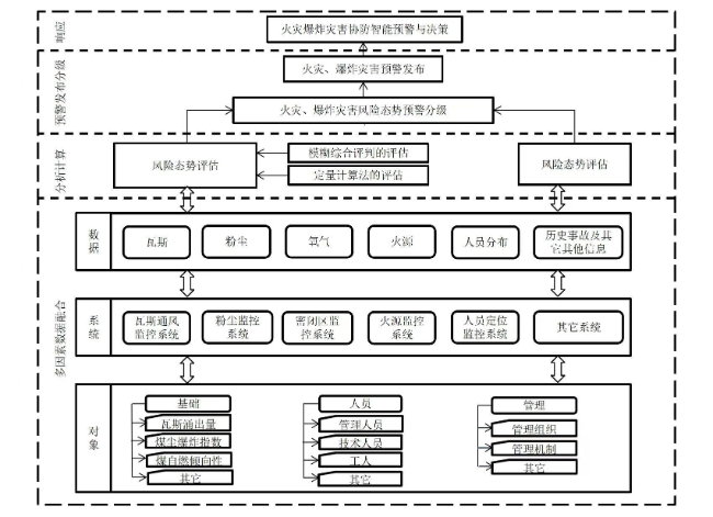 今日头条 ：中国煤科重庆研究院协防共治开拓新质生产力