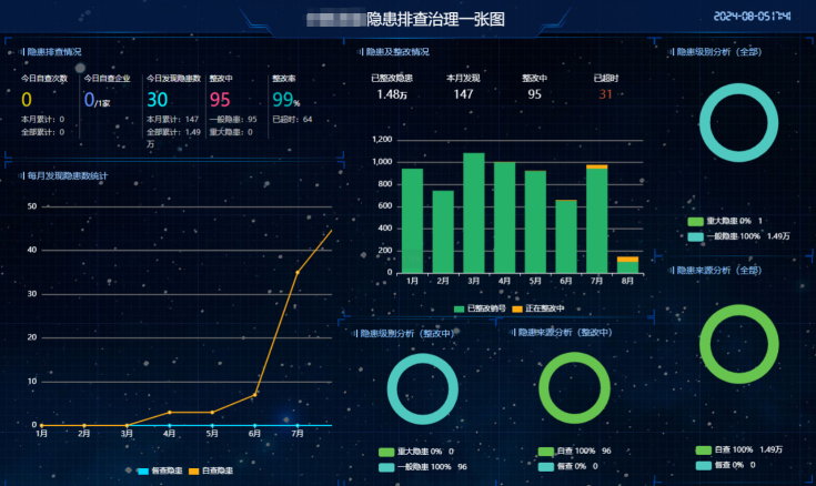 全国首台矿山企业安全生产智慧监管系统成功研制