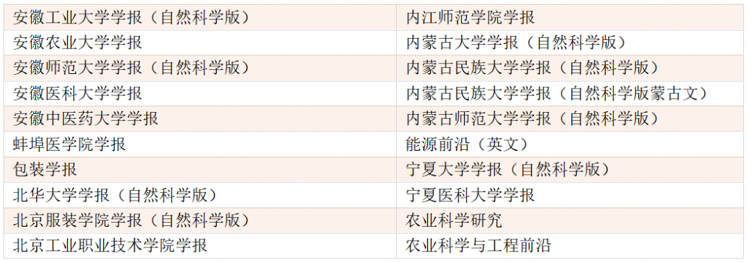 《煤炭转化》被评为2024年度中国高校科技期刊百佳期刊