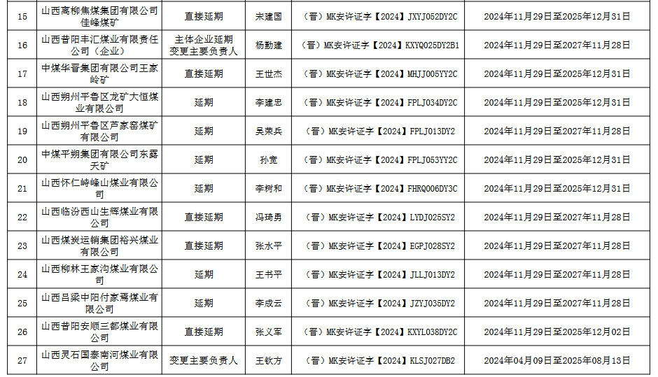 山西为53座煤矿颁发安全生产许可证