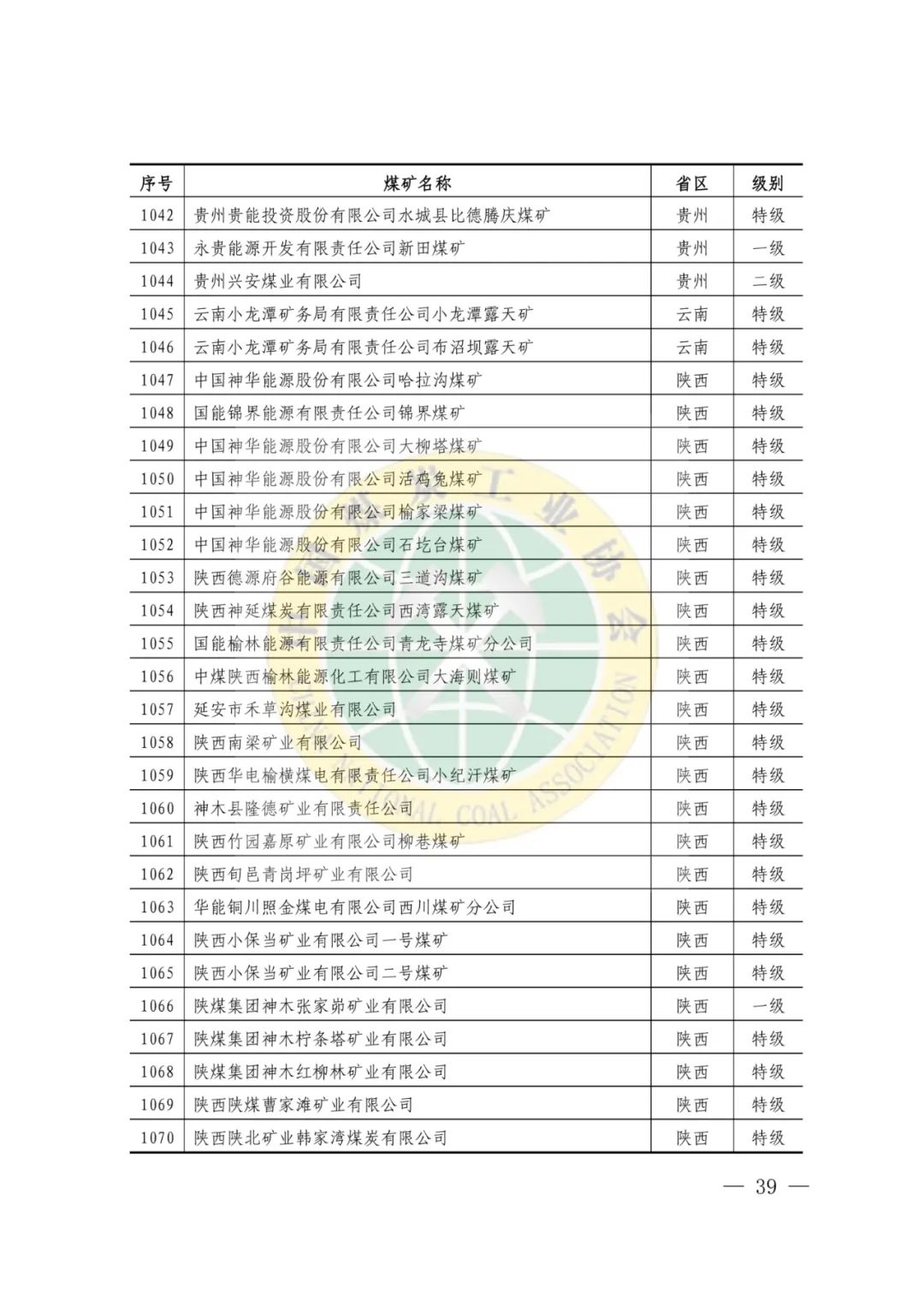 中国煤炭工业协会关于命名2022-2023年度煤炭工业安全高效煤矿的决定