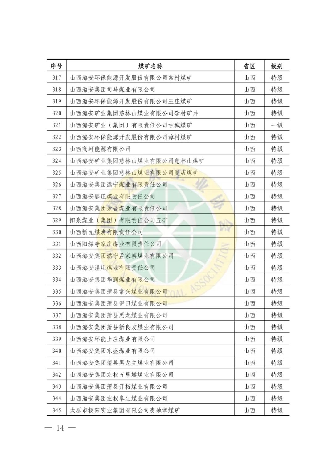 中国煤炭工业协会关于命名2022-2023年度煤炭工业安全高效煤矿的决定