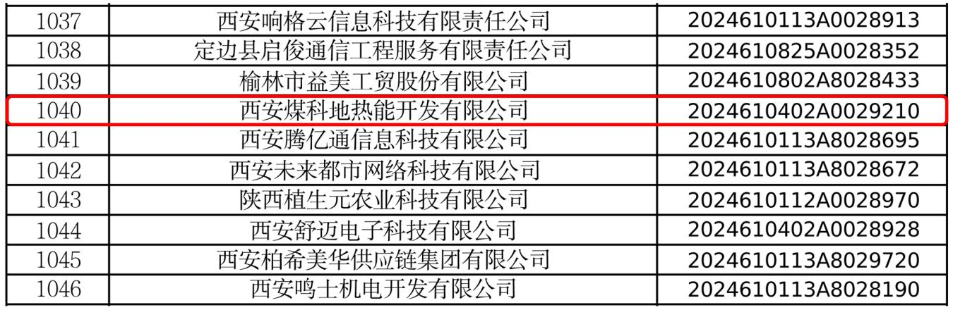 喜报！西安研究院地热公司成功入库陕西省科技型中小企业