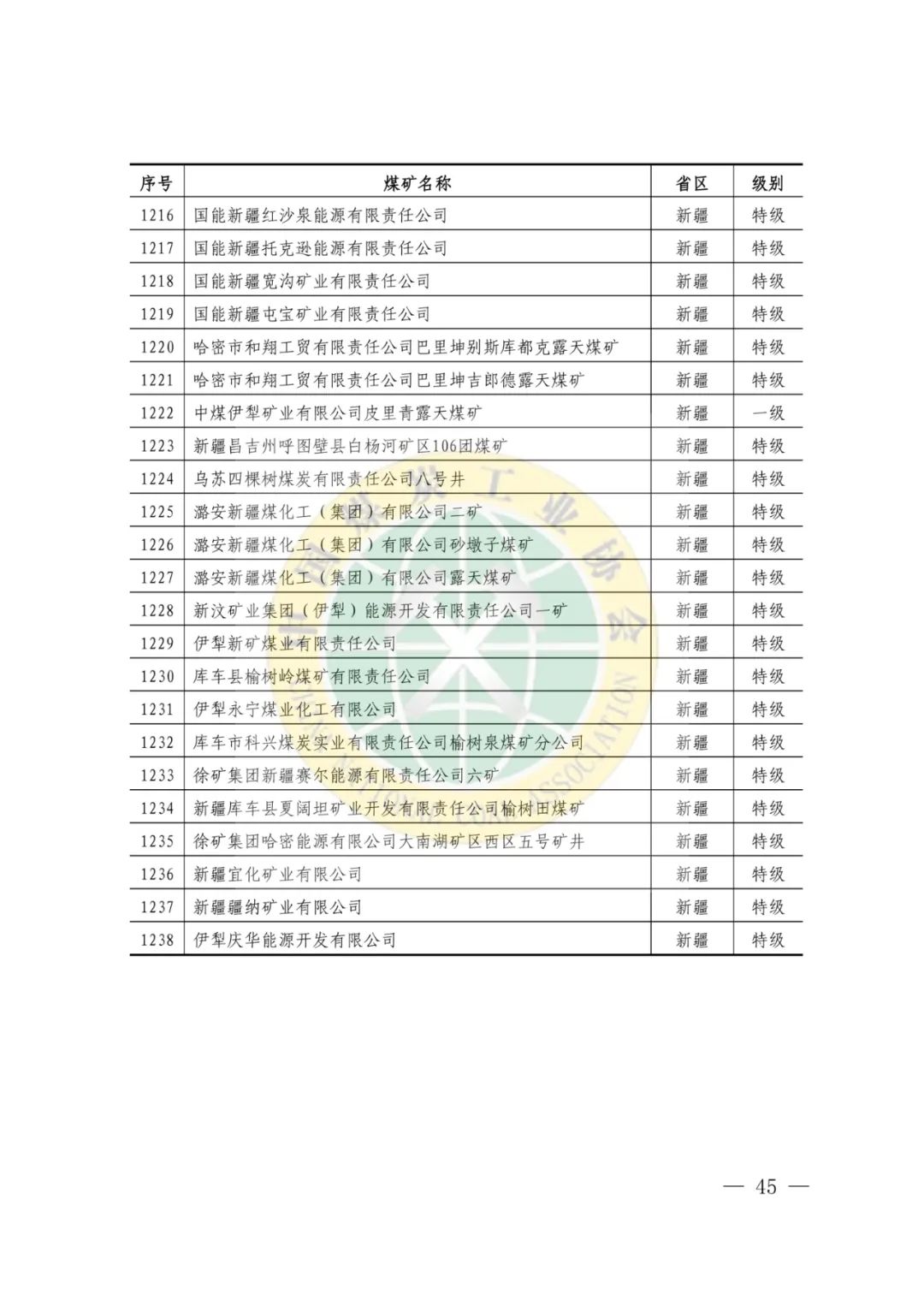 中国煤炭工业协会关于命名2022-2023年度煤炭工业安全高效煤矿的决定