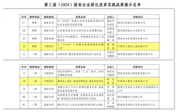 上海研究院2项改革成果荣获第三届国有企业深化改革实践成果特等奖、一等奖