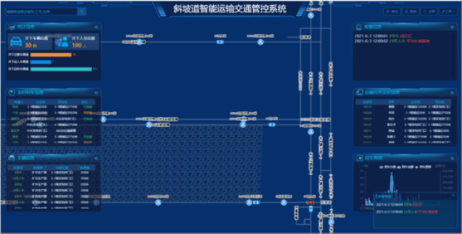 常州研究院推出非煤矿山车辆“电子警察”