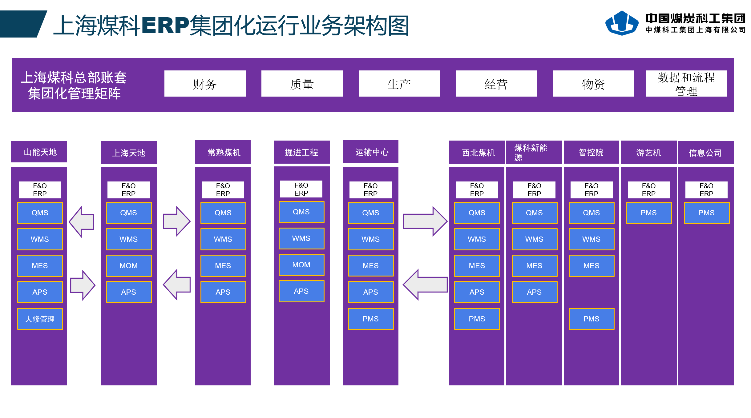 上海研究院成功实施ERP系统集团化全覆盖