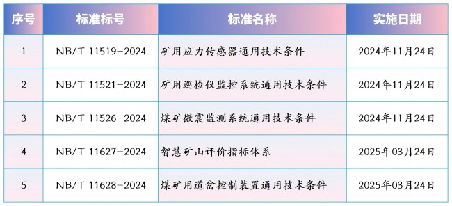 常州研究院牵头制定的5项行业标准获批发布实施